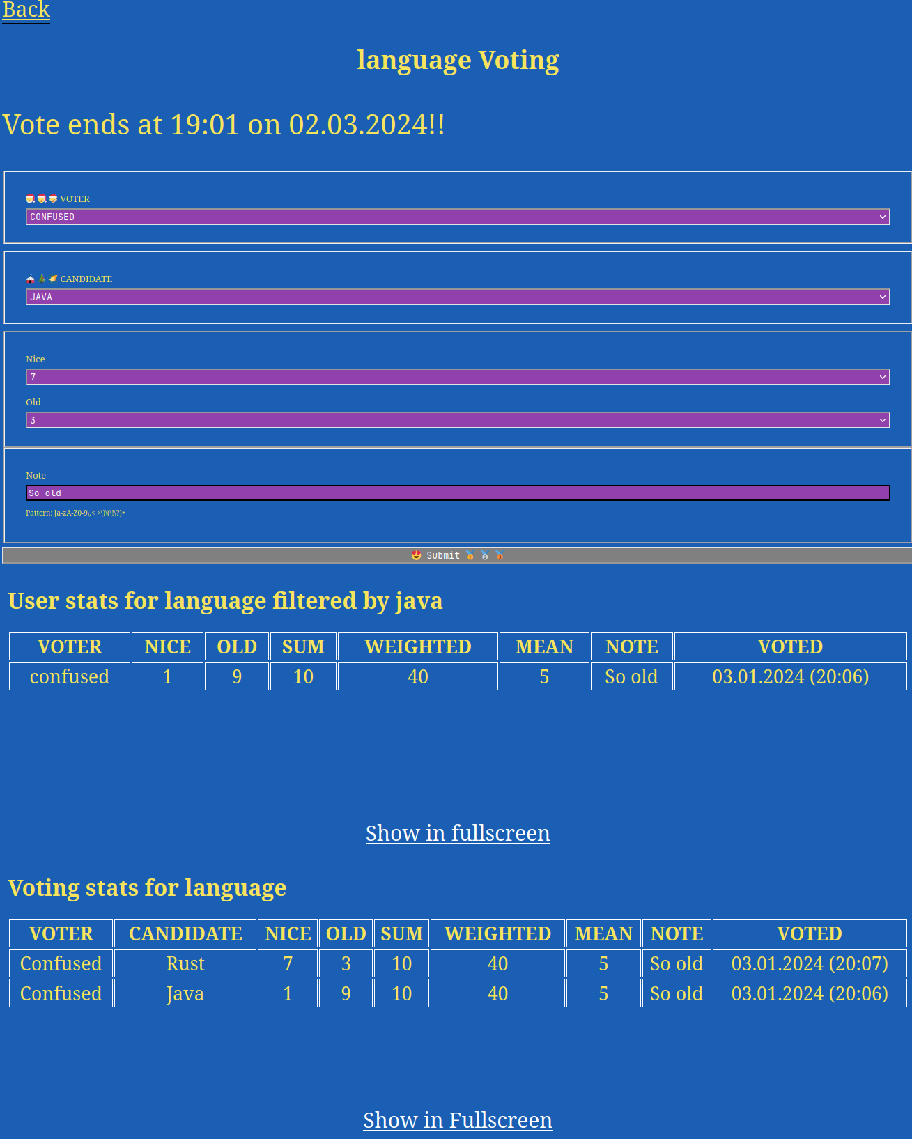 user-christmas-vote-result