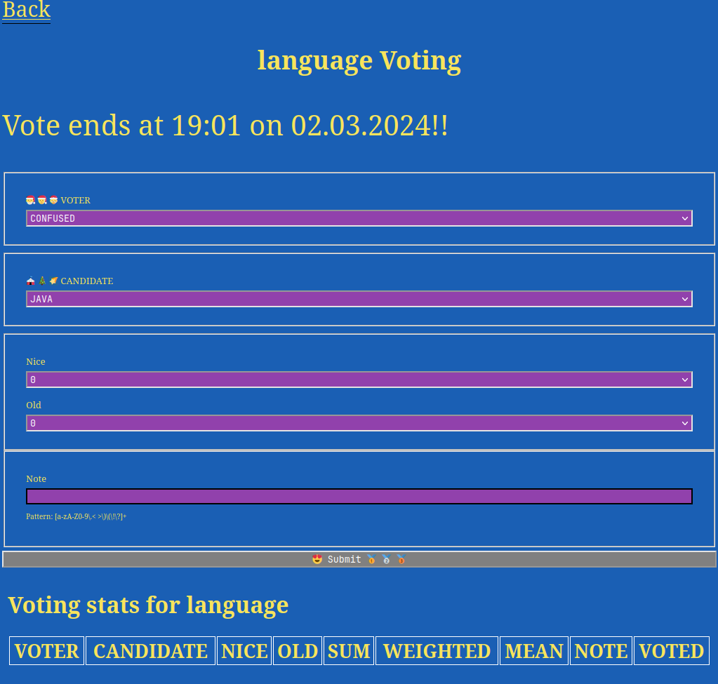 user-dropdown-christmas-vote